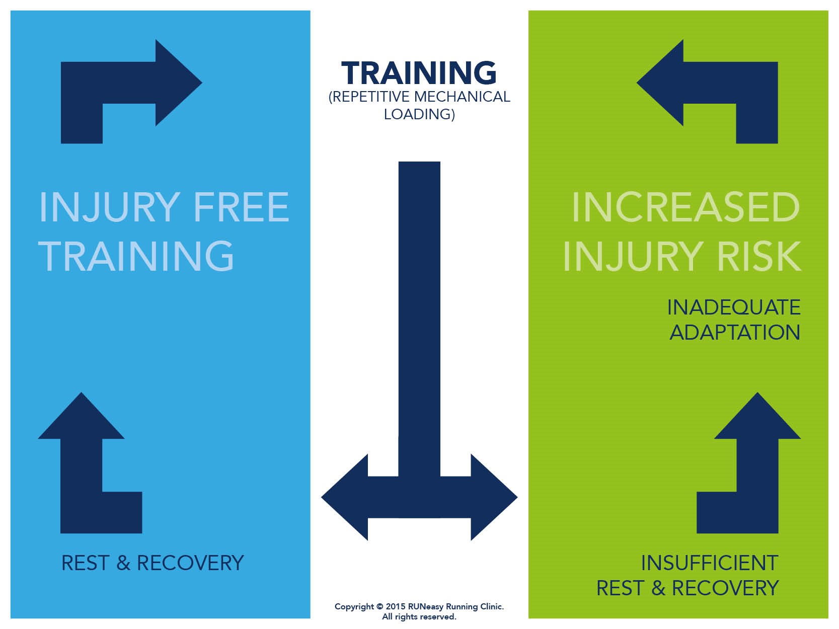 Recovery